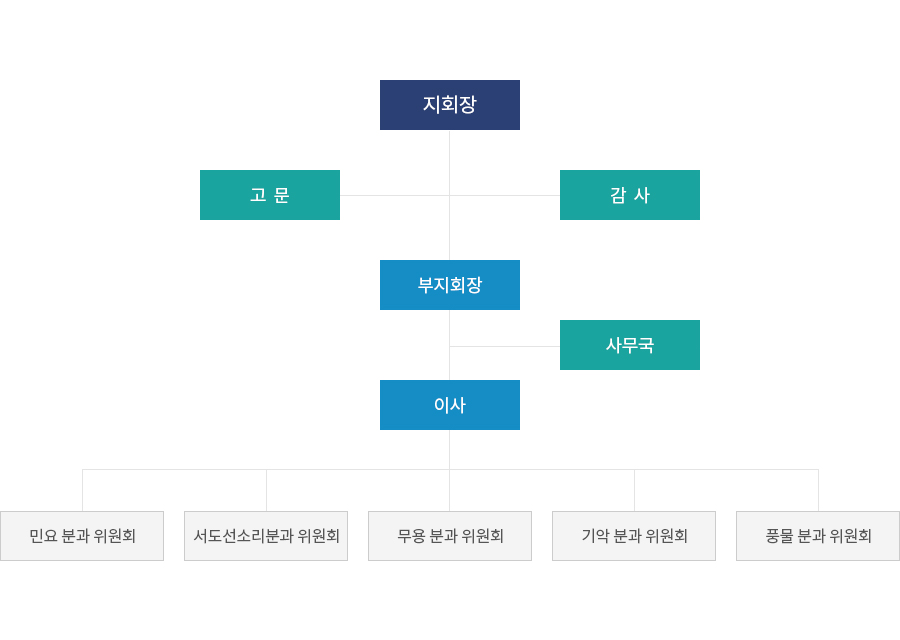 조직도 이미지 